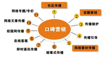 百度蜘蛛池咨詢:揭秘蜘蛛池20元營銷，低成本引流新趨勢