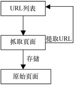 百度蜘蛛池引流:搜狗蜘蛛池，揭秘搜索引擎背后的數據收集與處理機制