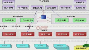 百度蜘蛛池出租:揭秘站群CMS與蜘蛛池的奧秘，網(wǎng)絡(luò)營(yíng)銷的雙刃劍