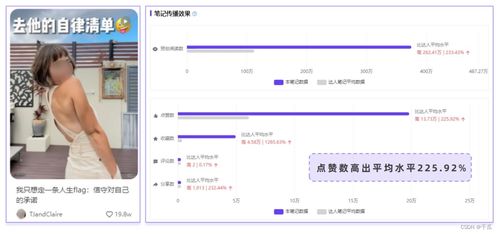 百度蜘蛛池優(yōu)化:微博鏈接巧妙發(fā)到蜘蛛池，助力網(wǎng)絡(luò)營銷新策略