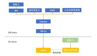 百度蜘蛛池價(jià)格:一個(gè)域名搭建蜘蛛池的可行性分析及注意事項(xiàng)