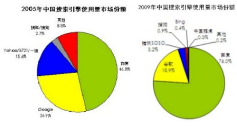 百度蜘蛛池引流:揭秘谷歌收錄蜘蛛池網站的真相與應對策略