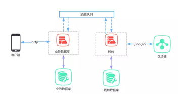 百度蜘蛛池租用:蜘蛛池建設(shè)指南，選購服務(wù)器的關(guān)鍵要素解析