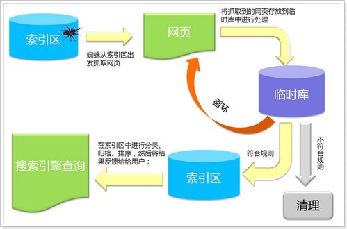 百度蜘蛛池效果:青海蜘蛛池租用服務(wù)，助力企業(yè)網(wǎng)絡(luò)營銷新選擇