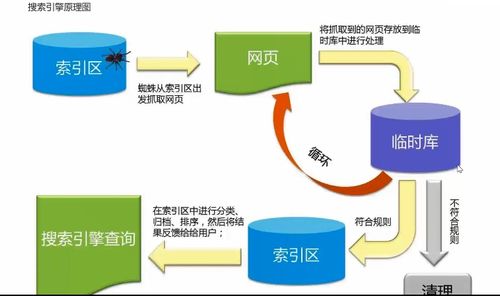 百度蜘蛛池租用:蜘蛛池助力快速推廣，助力企業(yè)搶占市場先機(jī)