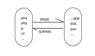 百度蜘蛛池價格:深入解析PHP蜘蛛池開發(fā)，原理、技巧與應(yīng)用