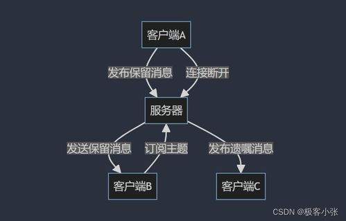 百度蜘蛛池租用:蜘蛛池，網(wǎng)絡(luò)營銷中的K型布局策略解析