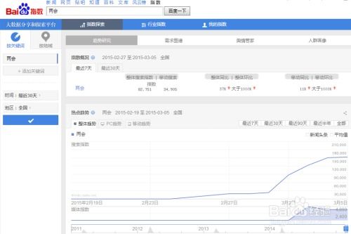 百度指數(shù)使用方法