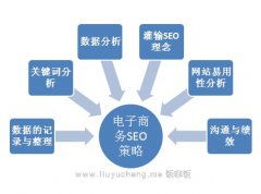 網(wǎng)站seo完整seo優(yōu)化方案