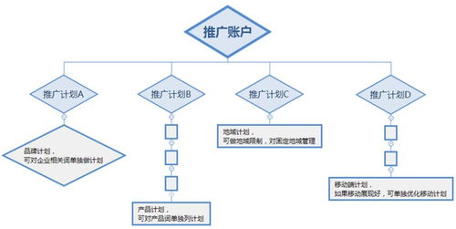 百度蜘蛛池引流:蜘蛛礦池打幣不到賬，原因及解決方案解析