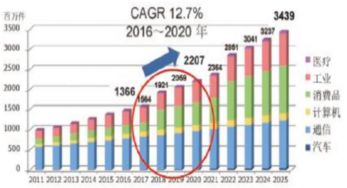 預測2025年網絡營銷的發(fā)展