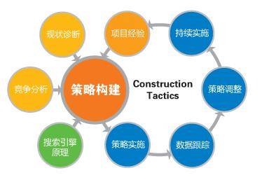 網絡推廣工作是做什么的