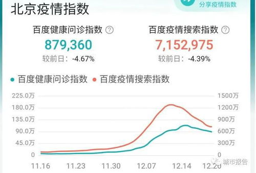 12月30日疫情最新消息