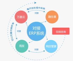 營銷推廣的工具有哪些