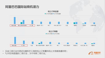 阿里巴巴數(shù)據(jù)分析官網(wǎng)