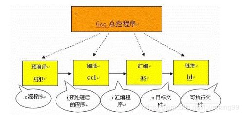 交換鏈接名詞解釋