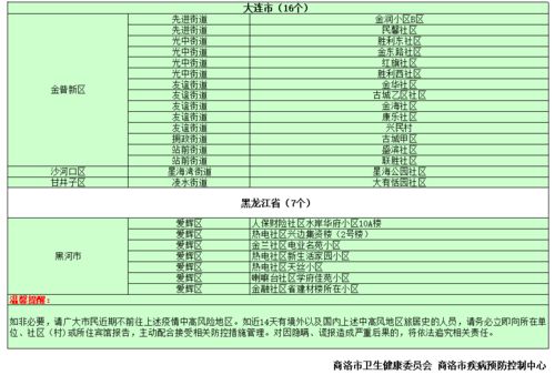 全國疫情排行榜最新情況列表