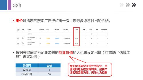 百度搜索競價