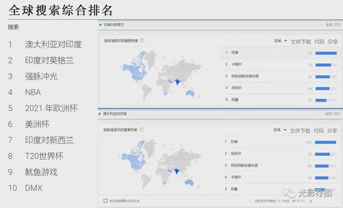 全球搜索引擎排名2021