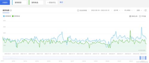 百度指數(shù)人群畫像分析