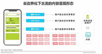 平臺營銷策略都有哪些