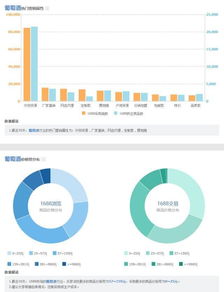 百度信息流怎么做效果好