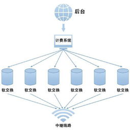 百度蜘蛛池租用:蜘蛛池平臺(tái)搭建方案圖，構(gòu)建高效信息采集系統(tǒng)的實(shí)用指南