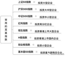 什么是指數(shù)基金