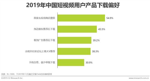 短視頻推廣策略