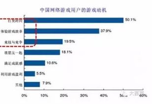 水平優(yōu)化