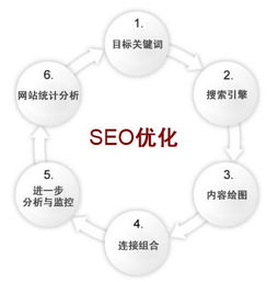 google seo整站優(yōu)化