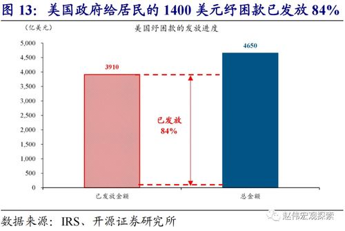 每天看七個廣告賺40元的app