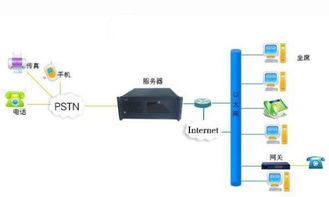 電話營銷系統(tǒng)