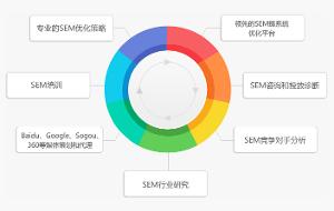 搜索引擎營(yíng)銷分析