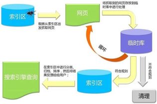 百度蜘蛛池效果:Java在構(gòu)建蜘蛛池中的應(yīng)用，技術(shù)解析與可行性探討