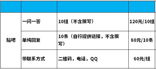 線上商城推廣軟文