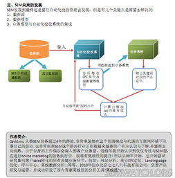 搜索引擎營銷的特點是