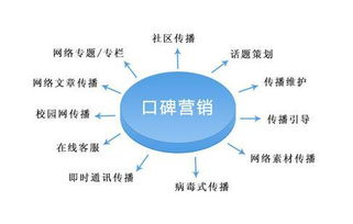 口碑營銷方案