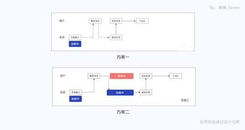 百度蜘蛛池引流:如何高效運(yùn)營蜘蛛池游戲平臺，策略與實(shí)踐解析