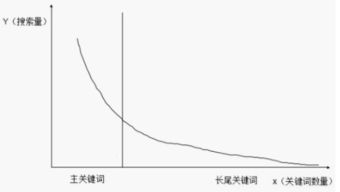 愛站長尾詞挖掘工具