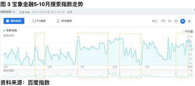 增加百度指數(shù)的四種方法