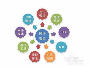 做網(wǎng)絡推廣工作怎么樣