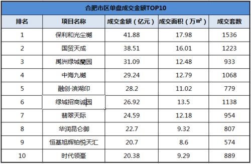 合肥網(wǎng)站關(guān)鍵詞排名