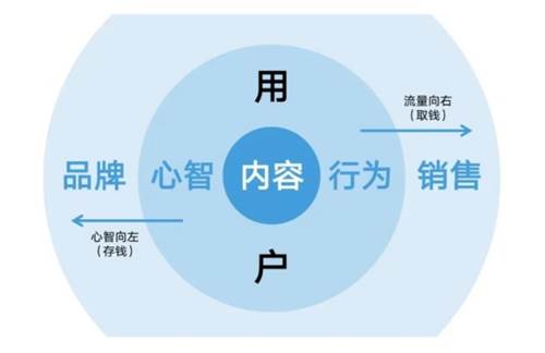 中國最厲害的營銷策劃公司