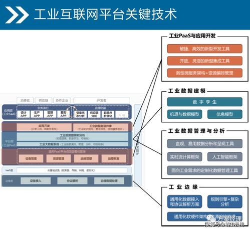 企業(yè)網絡規(guī)劃設計方案