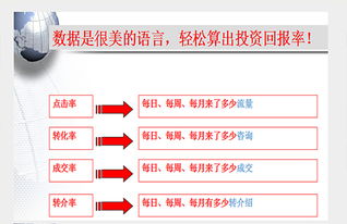 seo推廣優(yōu)化外包價格