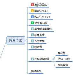 電商平臺(tái)怎么做