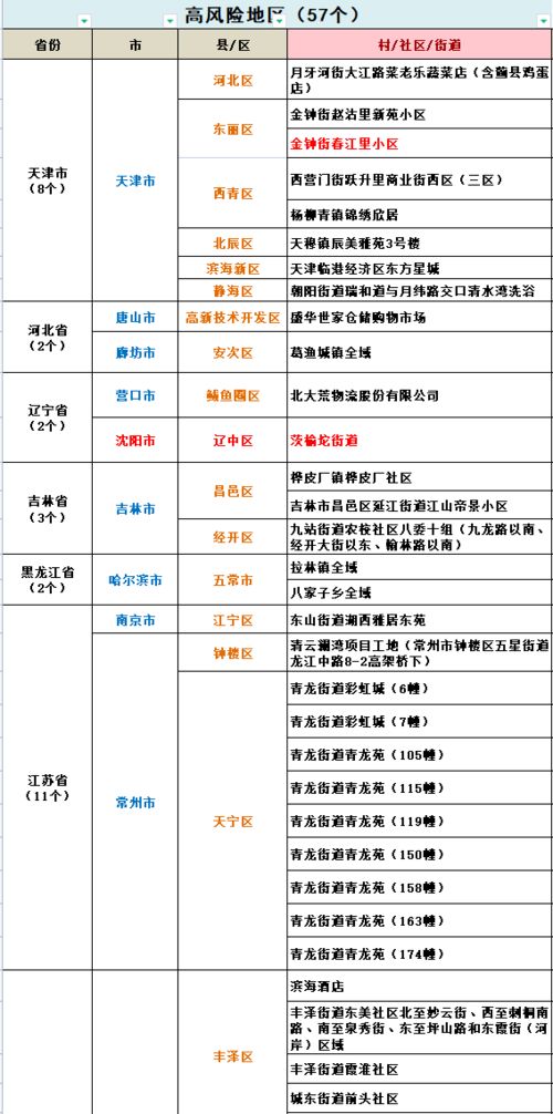 全國疫情最新名單