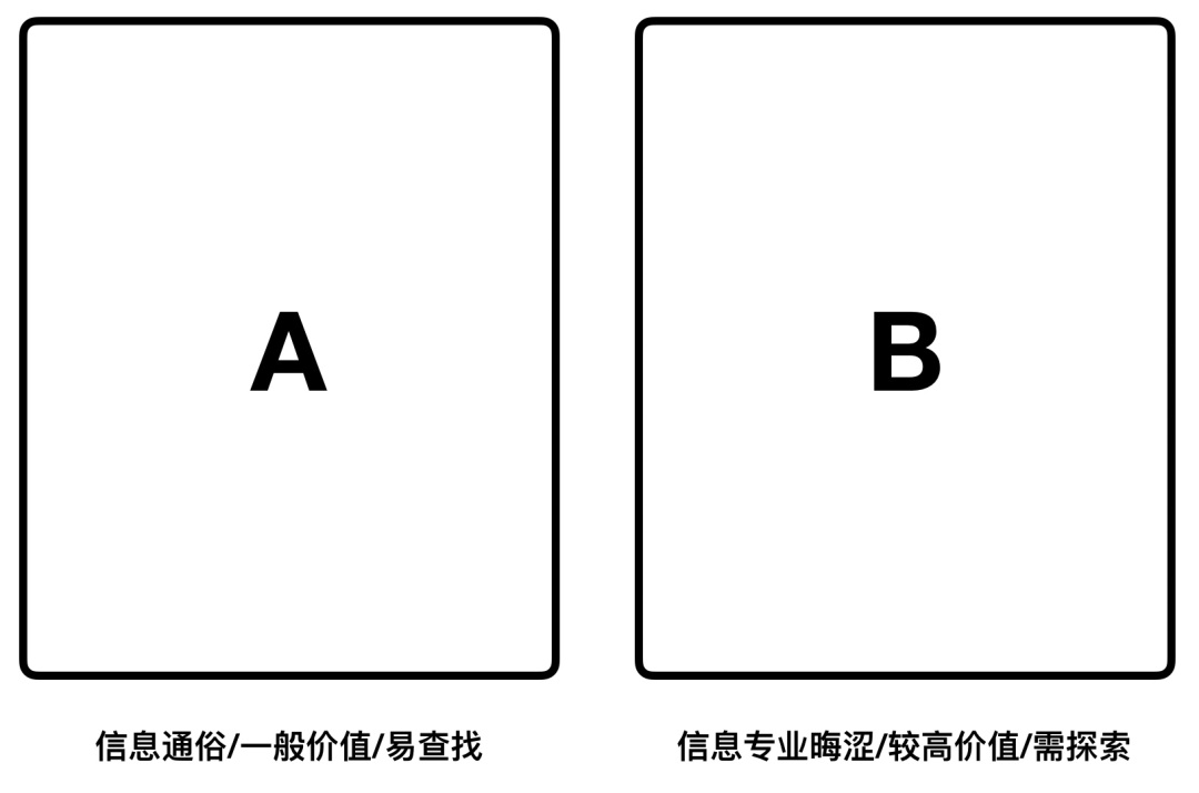 用戶思維你真的理解嗎？5000字干貨+案例幫你快速掌握！