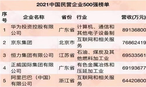 中國(guó)企業(yè)500強(qiáng)榜單發(fā)布2021